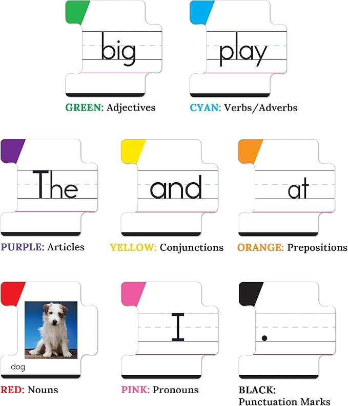 Key Education 86-Piece Sentence Building for Kids, Toys for Speech Therapy, Sight Word Games for Kindergarten, 1st and 2nd Grade Classroom Must Haves, Speech Therapy Activities, Ages 5+